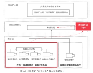 系统架构